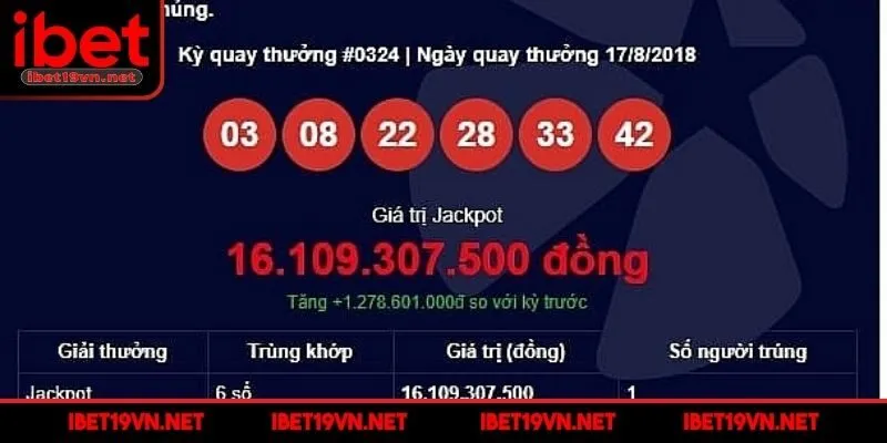 xo-so-mega-6-45-ibet-tong-quan